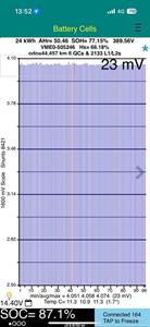 2016 Nissan e-NV200 - Thumbnail