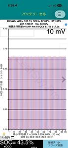 2022 Nissan Leaf - Thumbnail