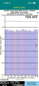 2014 Nissan Leaf - Thumbnail